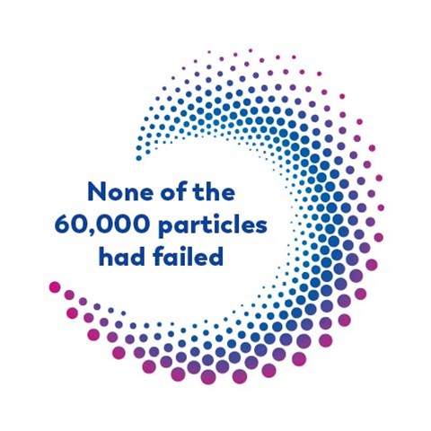 60,000 Particles